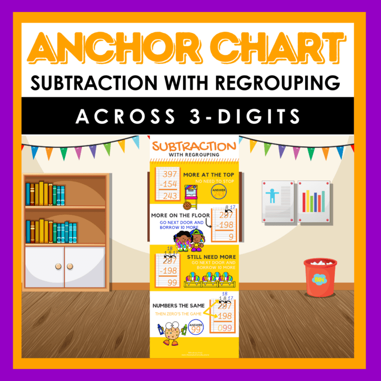 Subtraction with Regrouping Anchor Chart